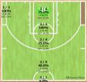 Markieff Morris' shot chart in one-possession games with two minutes or less remaining