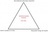 Modern Gaming Triangle - Pick Two