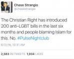 Liberals literally laying the Blame for Muslim Massacre of Gay Nightclub on 