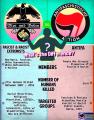 What's the Difference Between Fascists and Antifa?