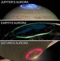 Auroras of different planets