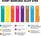 Every bowling alley ever