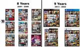 Rockstar Games before and after Shark Cards