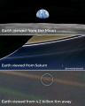The Furthest images taken of Earth 1. The raising of Earth viewed from the moon 2. The second image was taken by Cassini Space Craft from Saturn's rings almost 1.4 billion Km away. 3. The last image was taken by Voyager-1 when it was 4.2 billion km away
