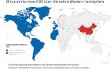 [OC] China emits more CO2 than the entire Western hemisphere