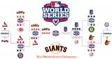 Completed 2012 Postseason bracket. Congrats again to the SF Giants and their fans!